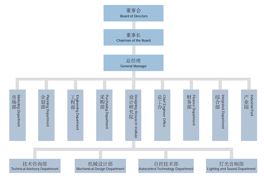 企業(yè)介紹-組織架構(gòu).jpg