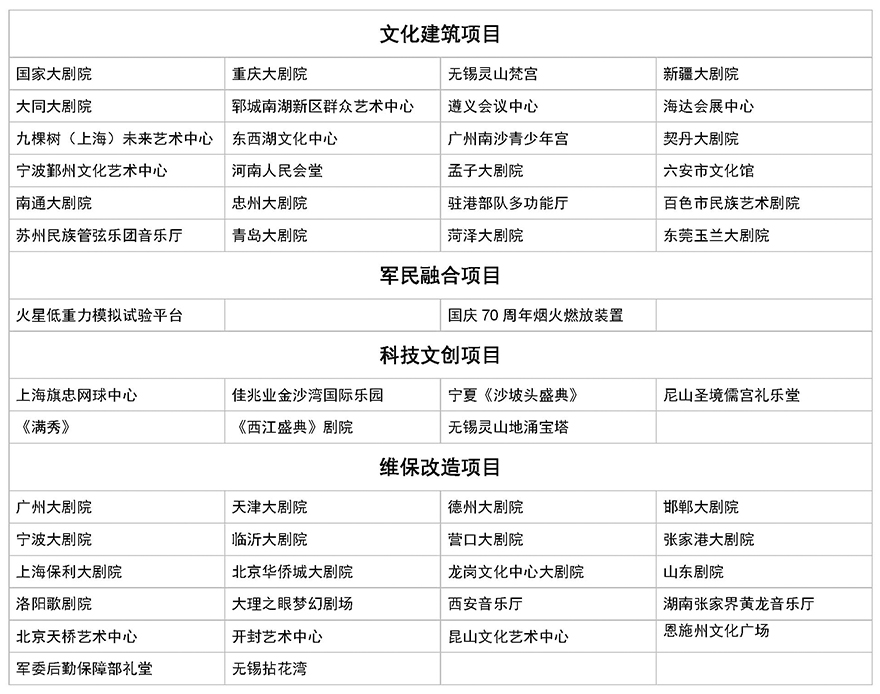 項目名稱合集.jpg